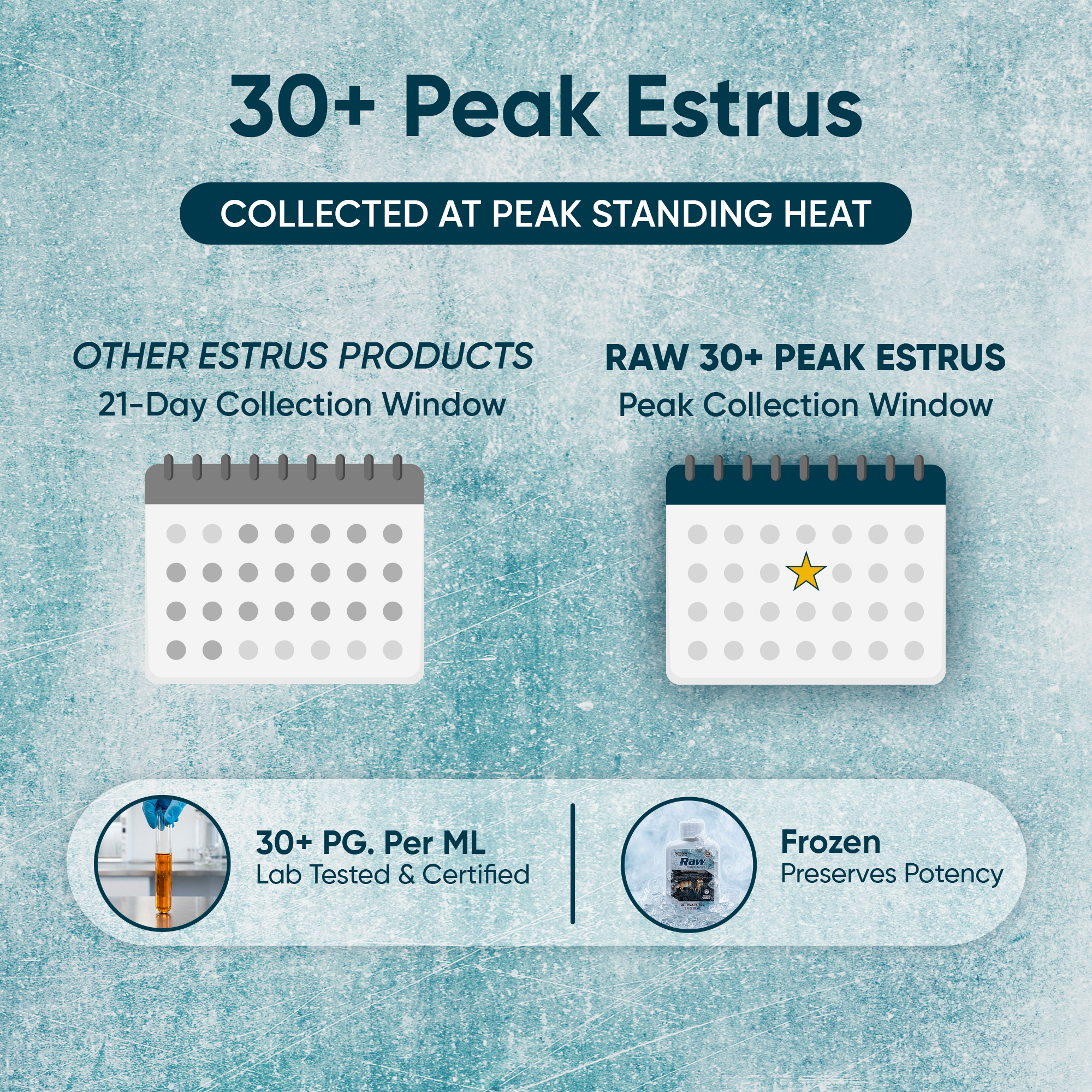 Rut Season Pro Packs