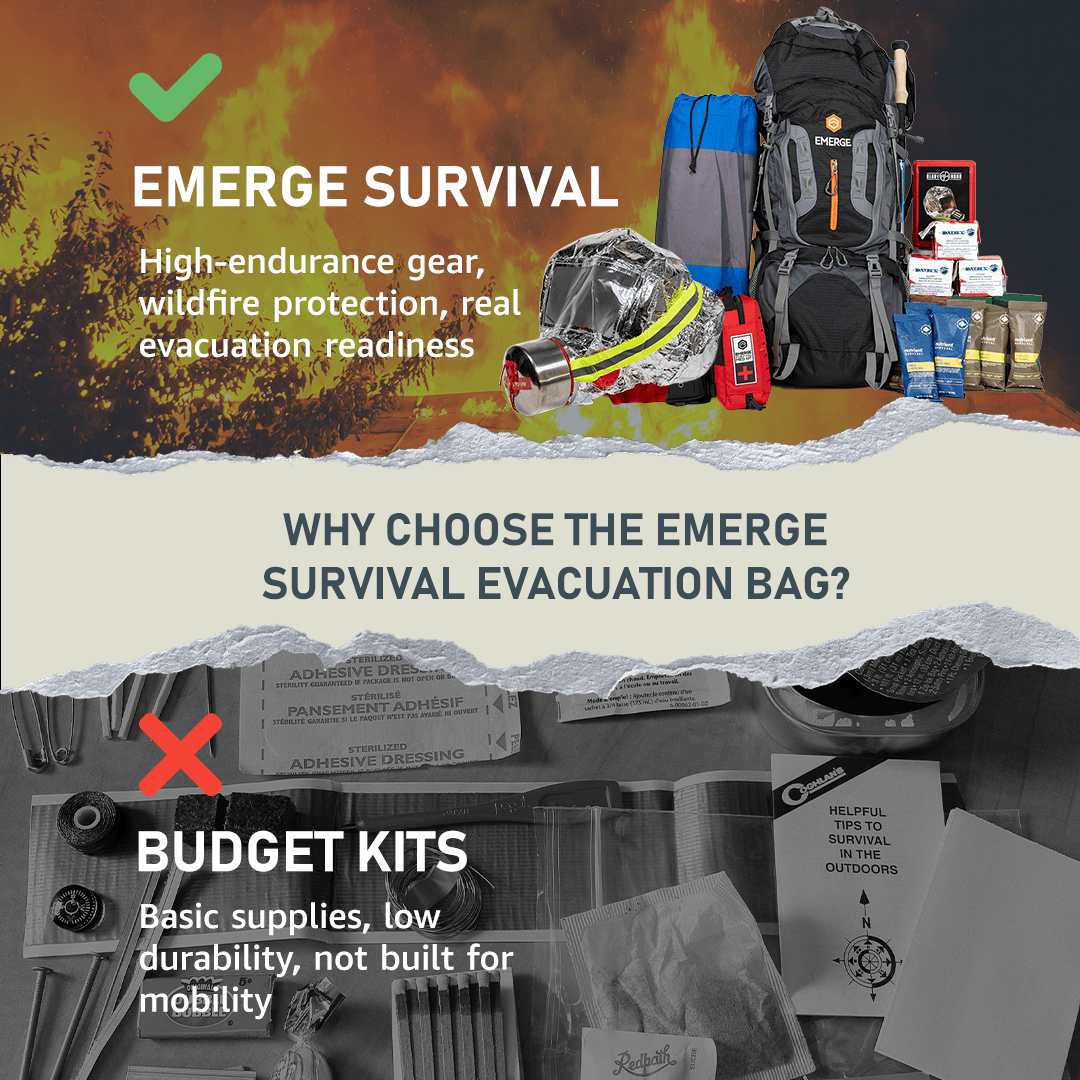 Emerge Survival Emergency Supplies Evacuation Pro Bag