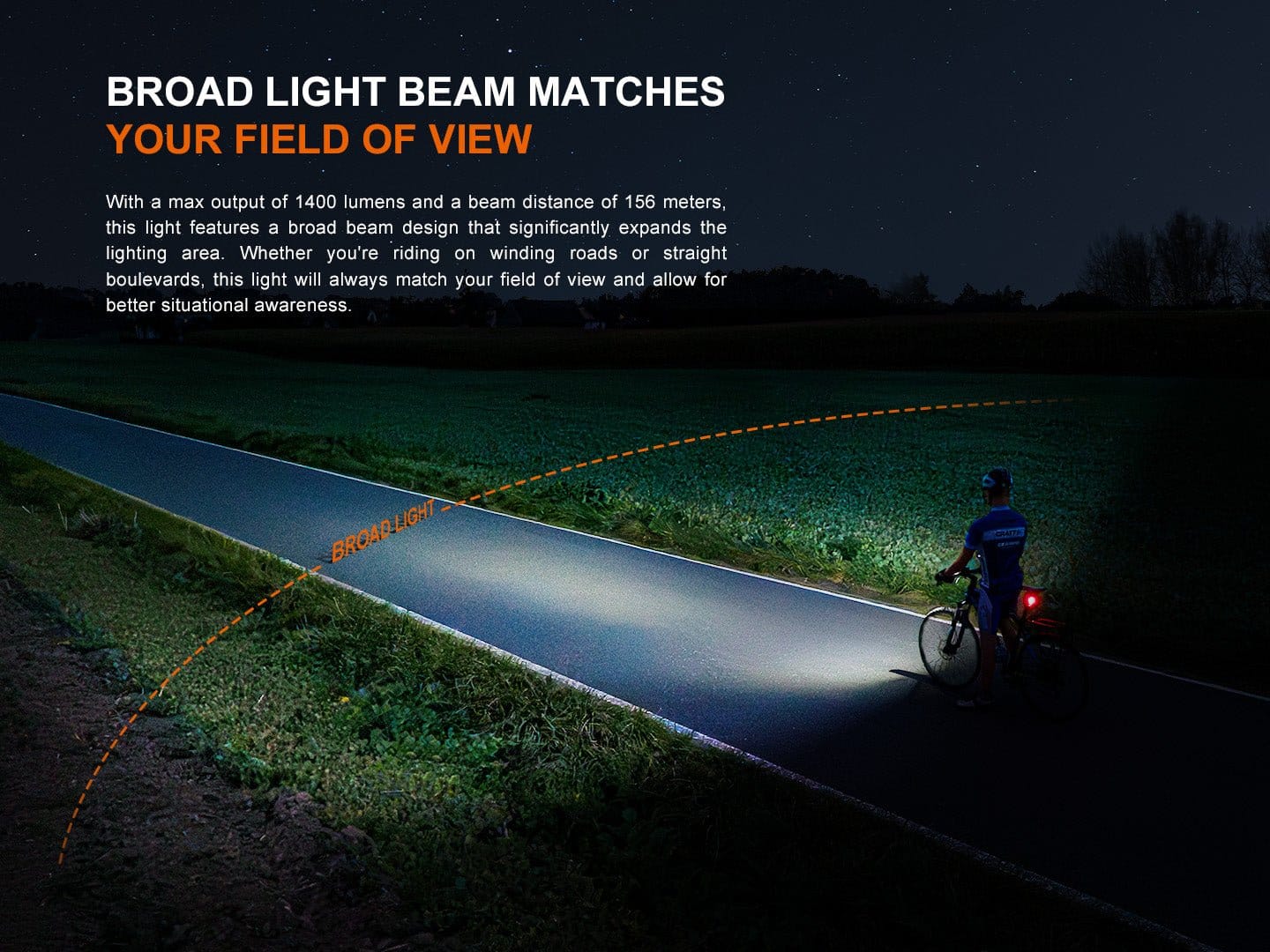 Fenix Store Bike Light Fenix BC22R High-Performance Road Bike Light