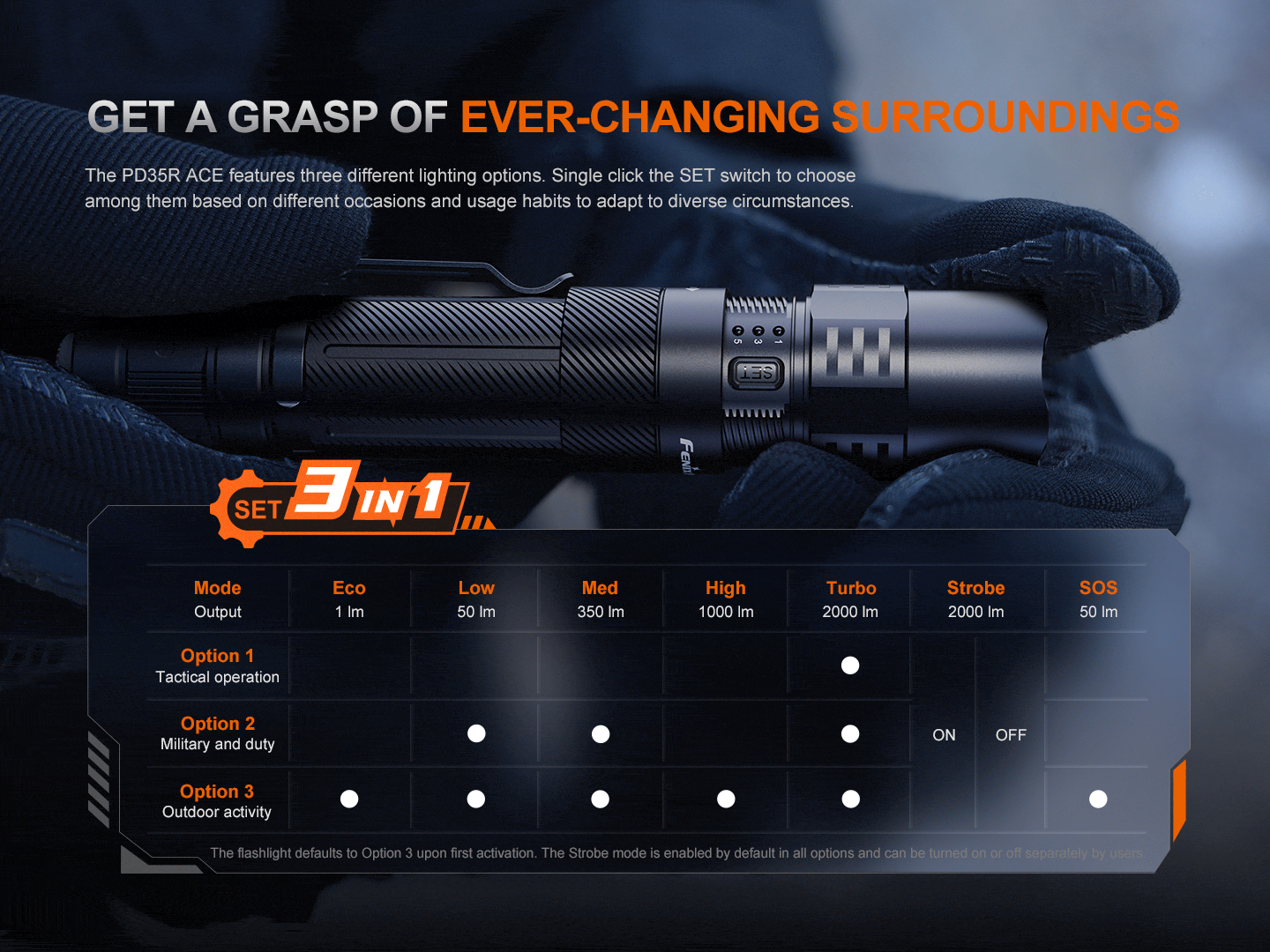 Fenix Store EDC Flashlight Fenix PD35R ACE Multi-mode Tactical Flashlight