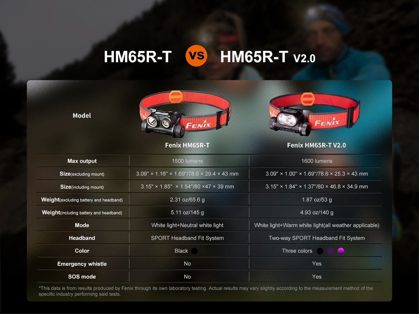 Fenix Store Headlamp Fenix HM65R-T V2 Rechargeable Lightweight Trail Running Headlamp