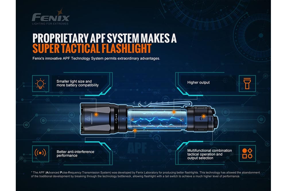 Fenix Store Tactical Flashlight Fenix TK20R V2.0 Rechargeable Flashlight | 3000 lumens