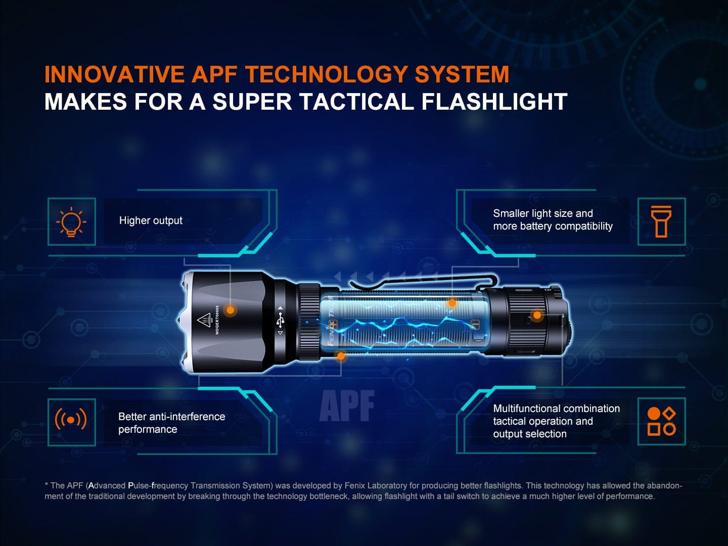 Fenix Store Tactical Flashlight Fenix TK22R Rechargeable Tactical & Duty Flashlight