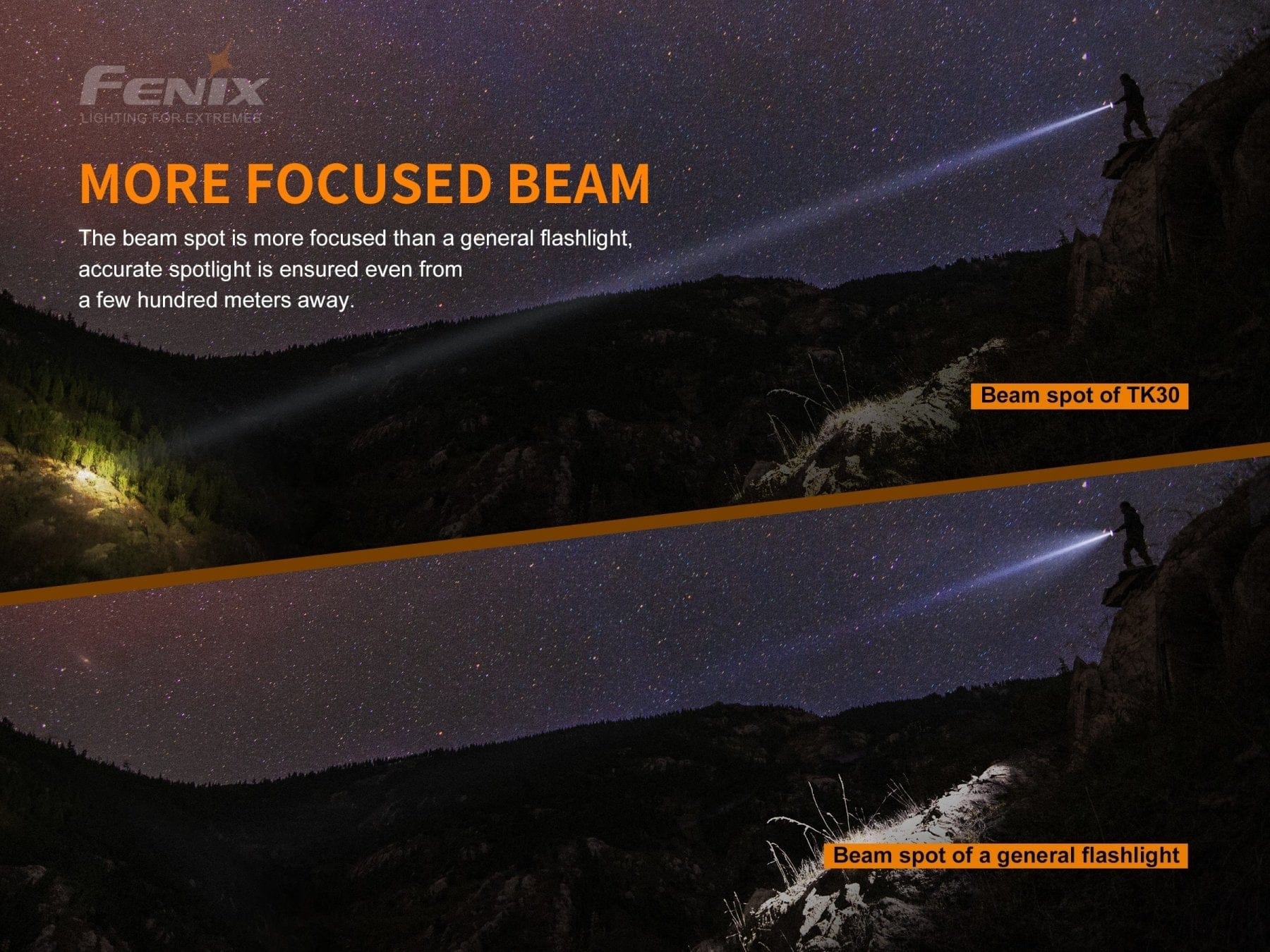 Fenix Store Tactical Flashlight Fenix TK30 White Laser LED Flashlight