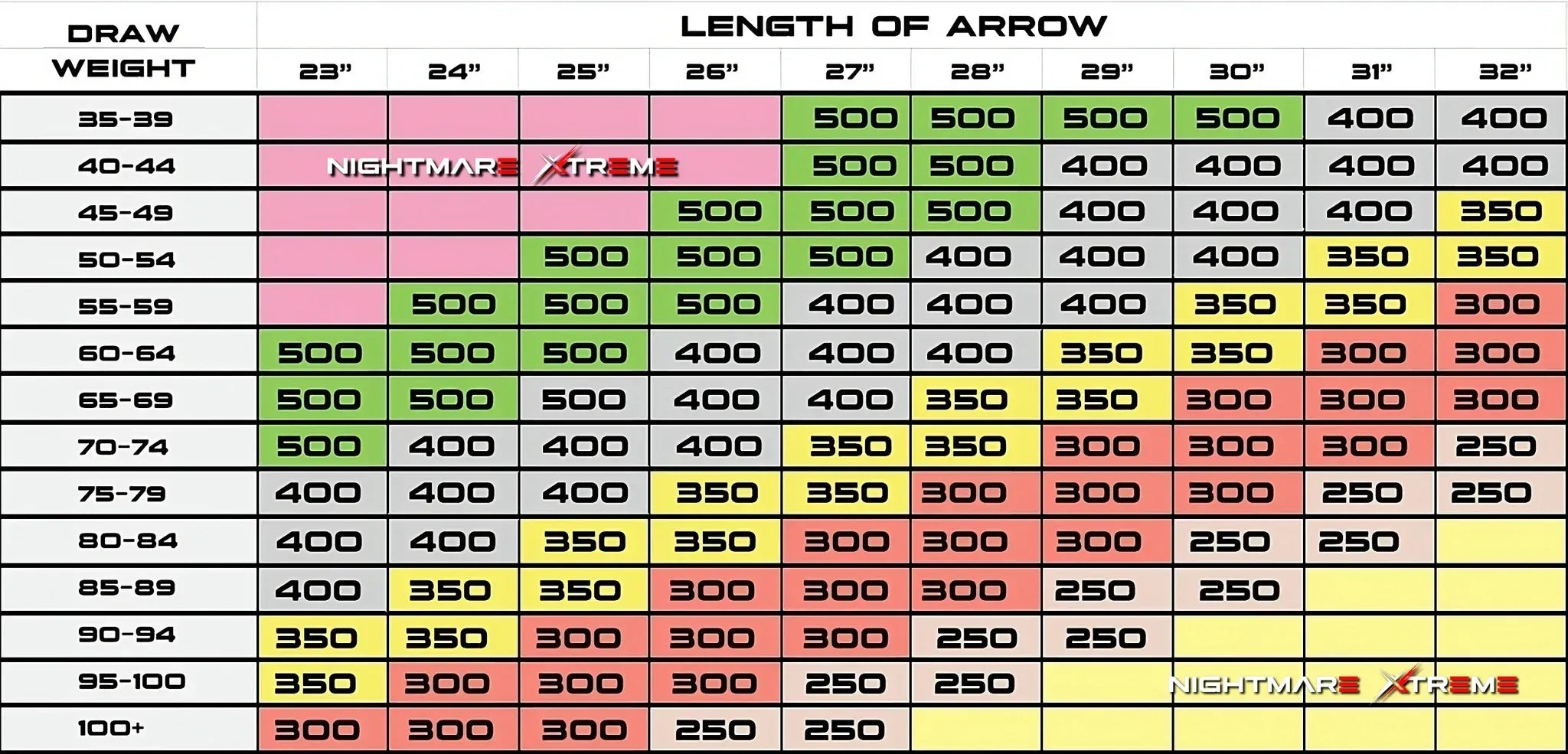Killz Products Arrow Shafts BATTLE-AX SHAFTS .001 6.2MM
