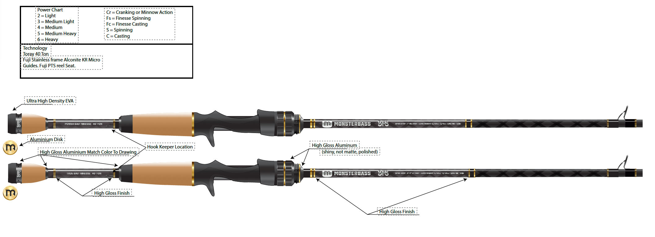 MONSTERBASS Fishing Rod BFS Series - Finesse Sticks