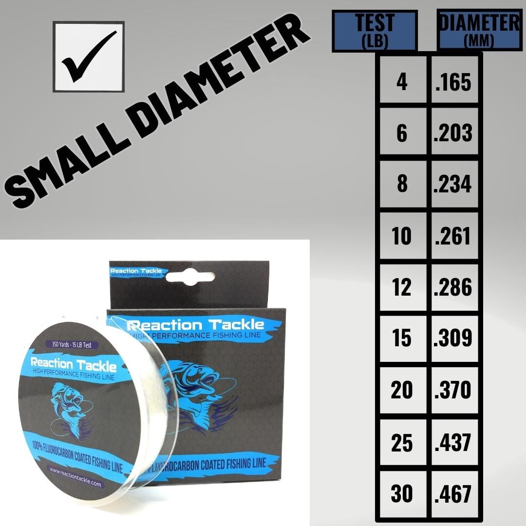 Reaction Tackle Flurocarbon Reaction Tackle Fluorocarbon Coated Fishing Line